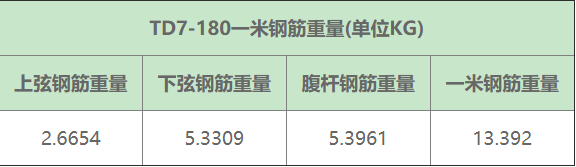 钢筋桁架楼承板
